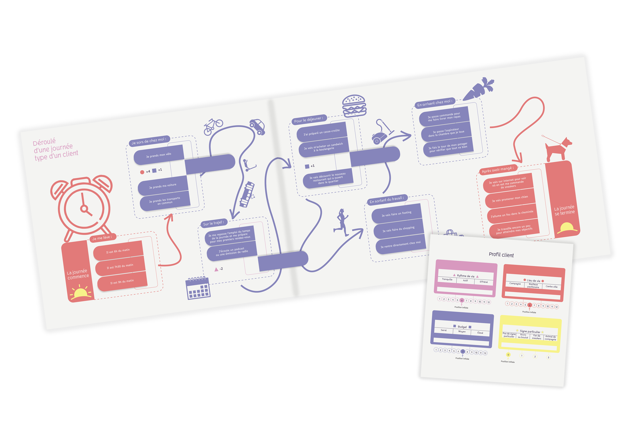 Image 3 du projet Eureka